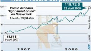 El crudo sube ligeramente El crudo sube ligeramente