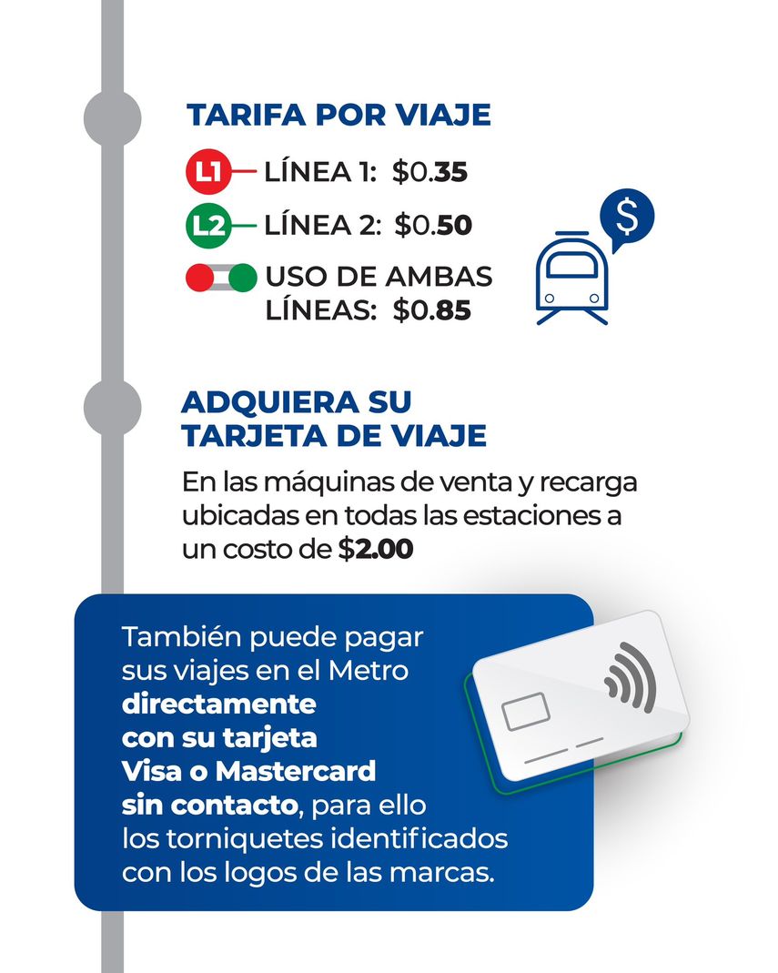 Tarifas del Metro de Panamá Tarifas del Metro de Panamá