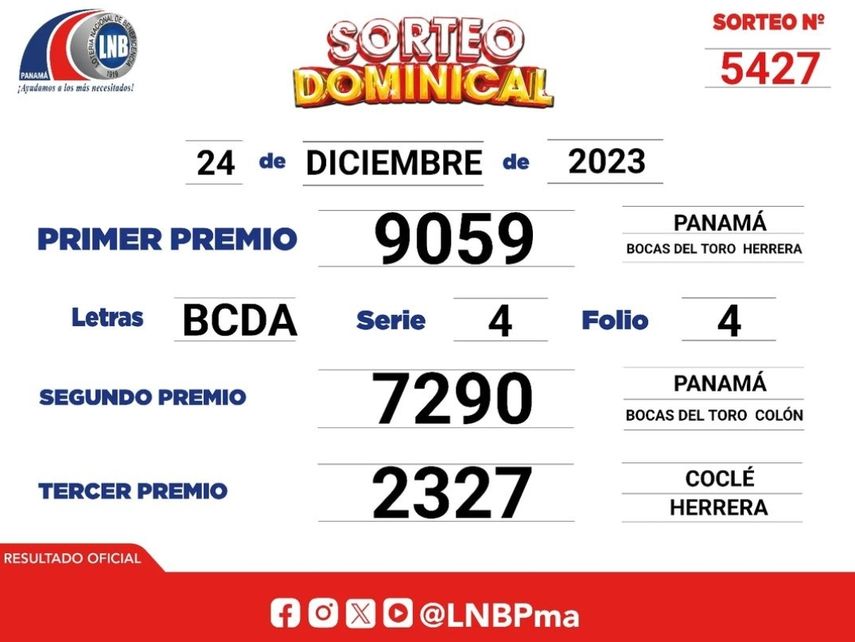 Resultados Lotería Nacional De Panamá En Vivo Sorteo Del 24 De Diciembre De 2023