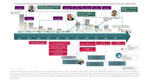 Según los datos, cuando la estructura criminal estaba en su apogeo, funcionarios de distintos tipos -desde policías a jueces- se encargaban de distintas operaciones criminales.