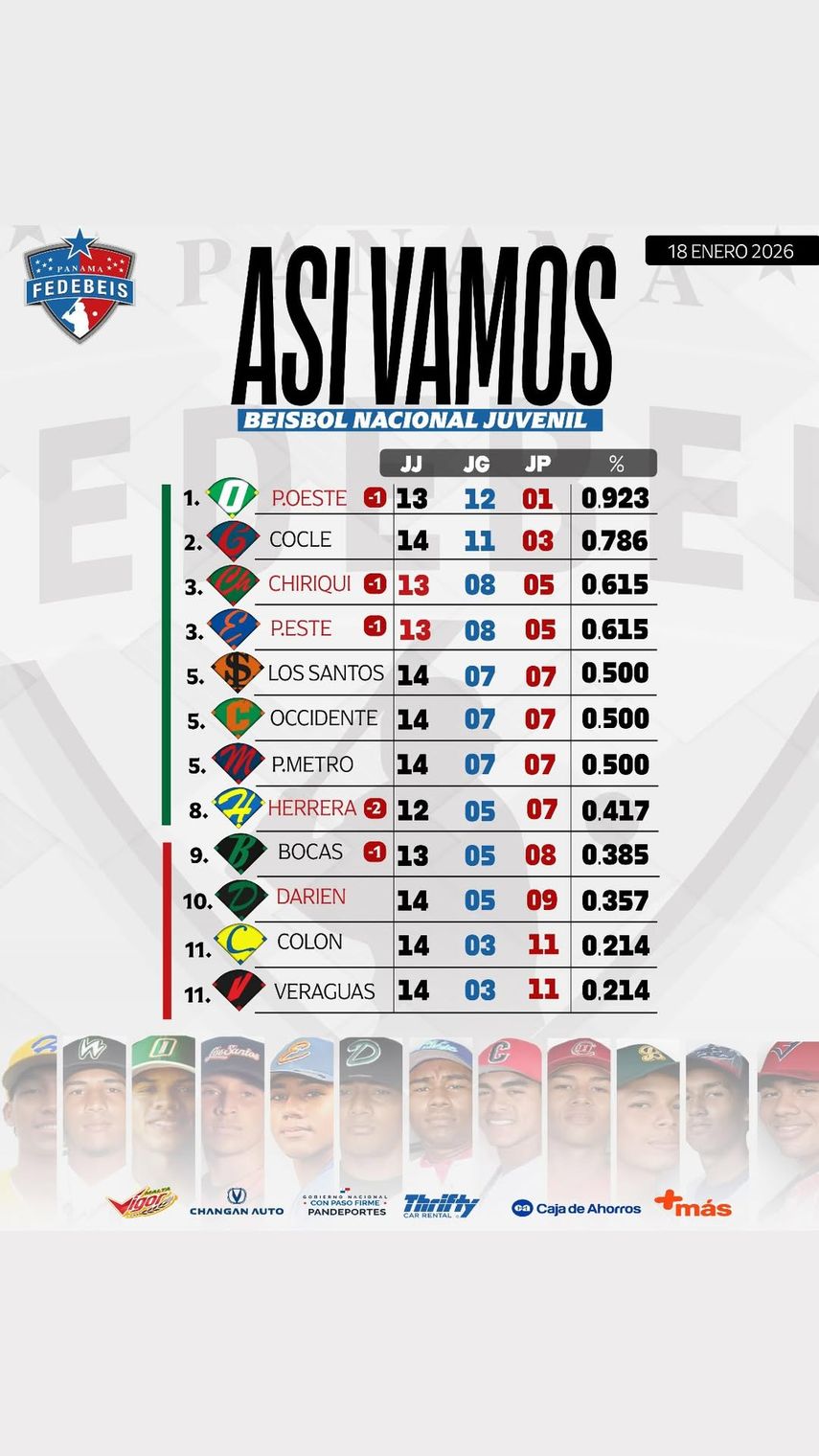 Tabla de posiciones hasta el domingo 18 de enero.