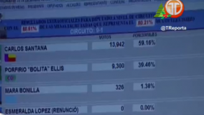 Panameñista Carlos Santana gana curul en el 9-1