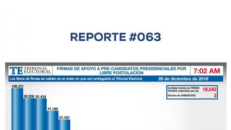 Independientes a contrarreloj para la recolección de firmas de respaldo