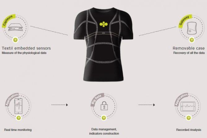 Para saber si está enfermo, consulte a su camisa