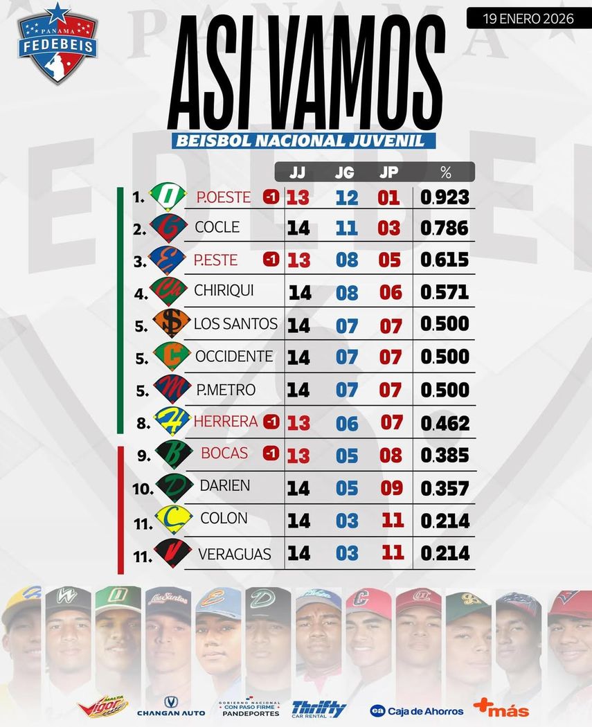 Tabla de posiciones al 19 de enero. Tabla de posiciones al 19 de enero.
