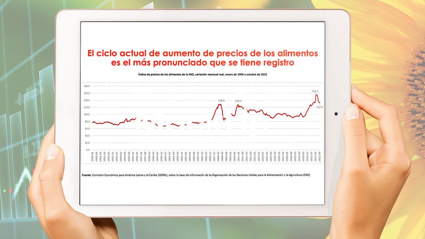 La inflación de alimentos se ha acelerado más que la inflación general desde 2020. En julio 2022