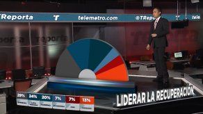 A nivel regional panameños se mantienen pesimistas sobre recuperación económica