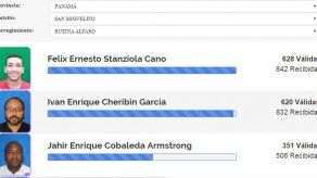 Validación de firmas de aspirantes a representantes también podrá consultarse vía web