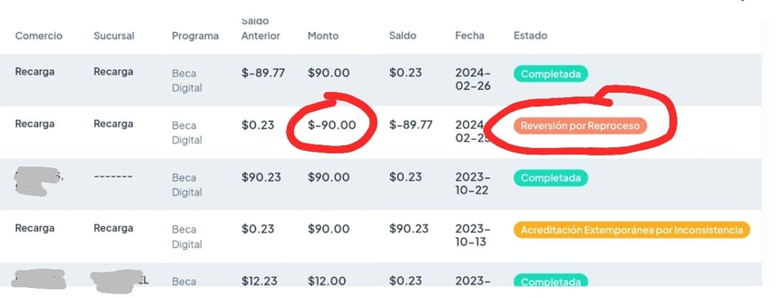 Padres de Familia reportan que en Listo Wallet les aparece un mensaje de "REVERSIÓN POR REPROCESO". Padres de Familia reportan que en Listo Wallet les aparece un mensaje de "REVERSIÓN POR REPROCESO".