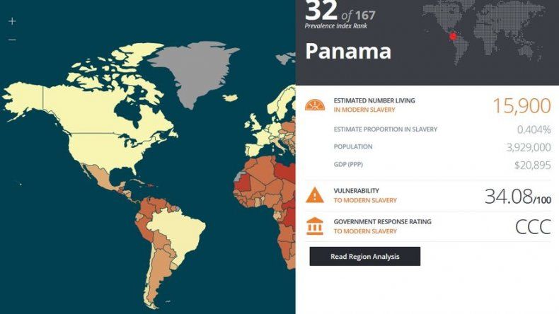 Walk Free Foundation detectó 15 mil 900 esclavos modernos en Panamá