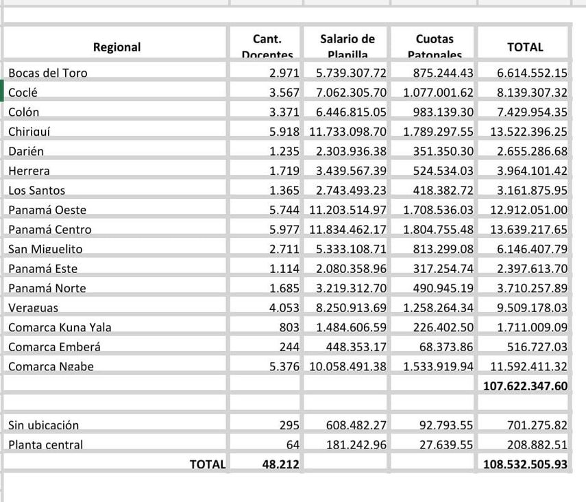 Planilla De Gobierno Meduca Image to u