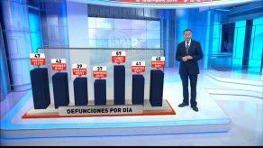 Evolución del COVID-19: Panamá alcanza récord de 5 mil casos diarios