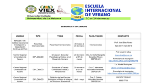 Escuela Internacional de Verano de la UP: ¿Cuándo es?