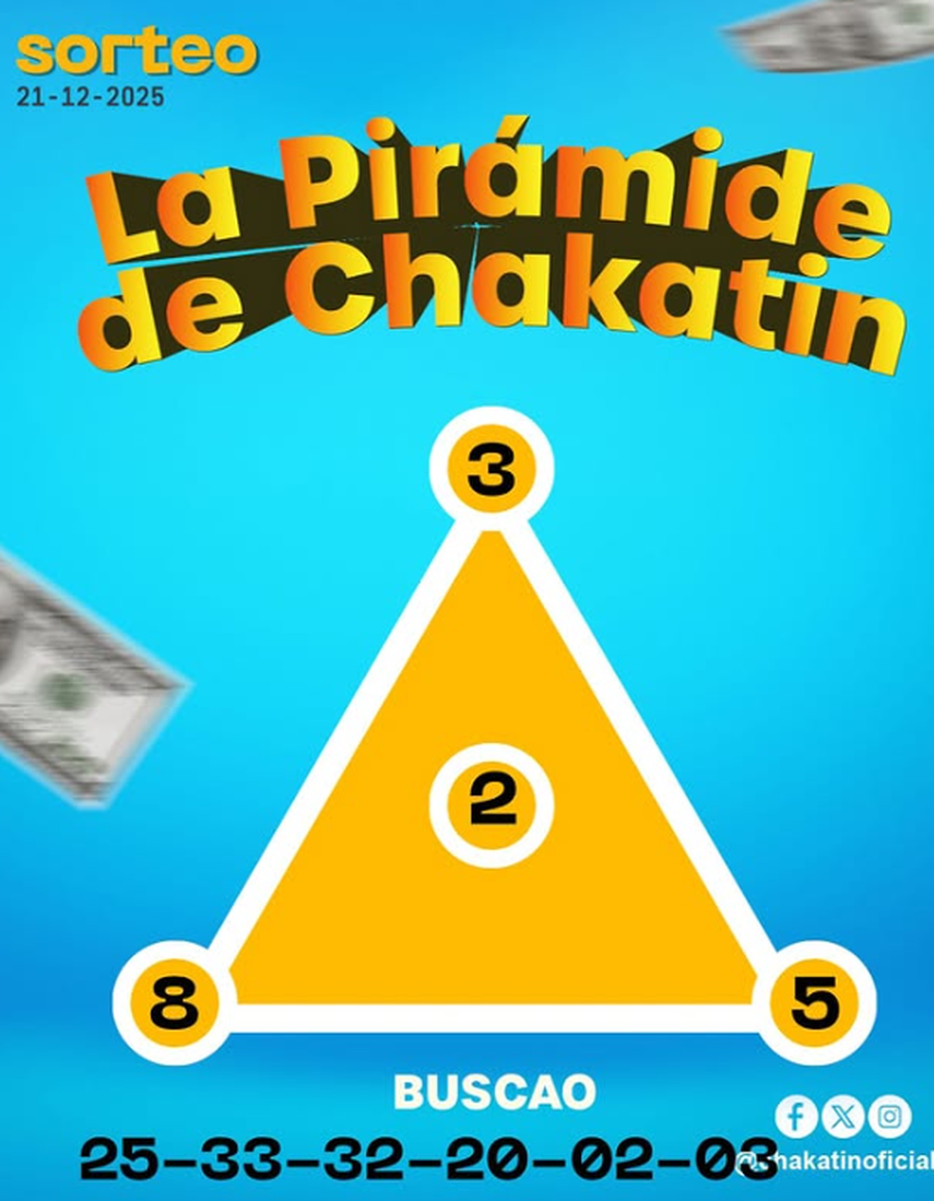 Pirámide de Chakatín para el sorteo dominical del 21 de diciembre de 2025. Pirámide de Chakatín para el sorteo dominical del 21 de diciembre de 2025.