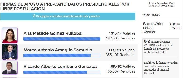 Gómez, Ameglio y Lombana completan oferta electoral para el cargo de Presidente