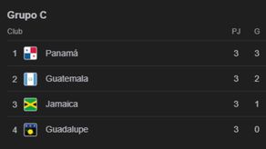 Selección de Panamá