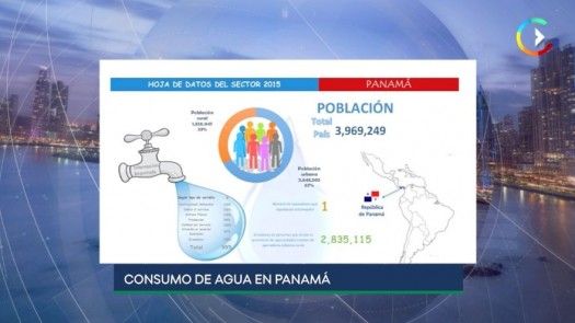 Panamá Check: Consumo de agua potable en Panamá