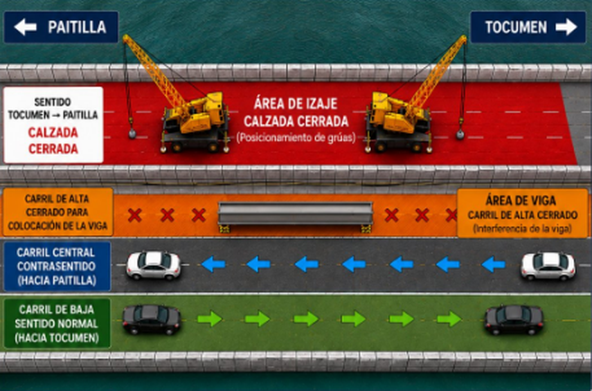 Corredor Sur: ENA anuncia cierres nocturnos.
