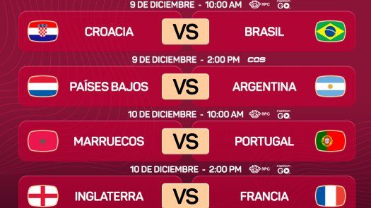 Calendario de 4tos de final del Nuandial Qatar 2022.