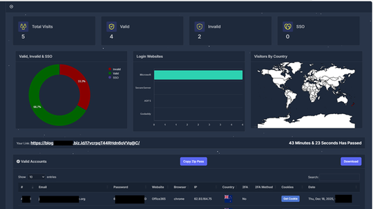 Europol desmanteló Tycoon 2FA Europol desmanteló Tycoon 2FA
