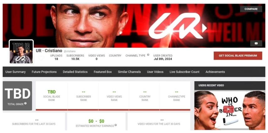 Cristiano Ronaldo&nbsp;