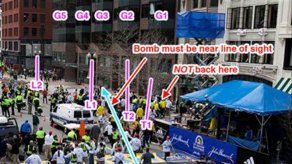 Internet: lo bueno y lo malo de los detectives