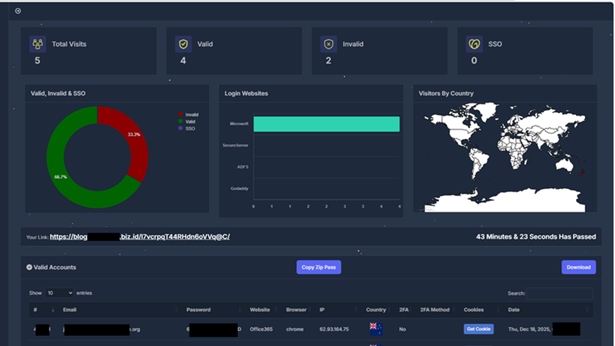 Europol desmanteló Tycoon 2FA Europol desmanteló Tycoon 2FA