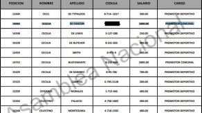 Mujer desconocía su salario de B/.1