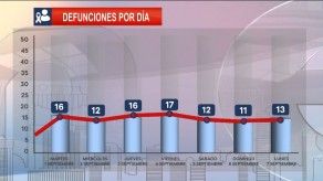Evolución del COVID-19 en Panamá