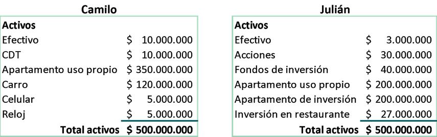 Otros ejemplos de lista de gastos