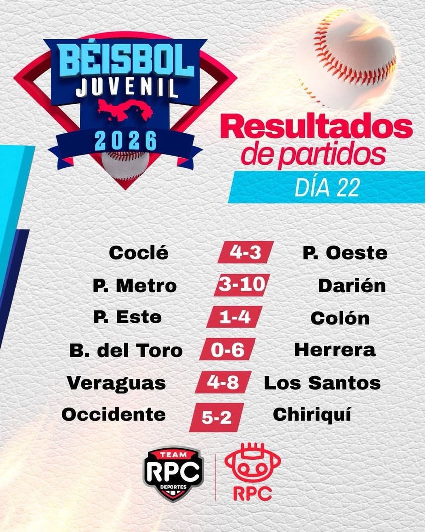 Resultados de la última jornada, miércoles 29 de enero. Resultados de la última jornada, miércoles 29 de enero.