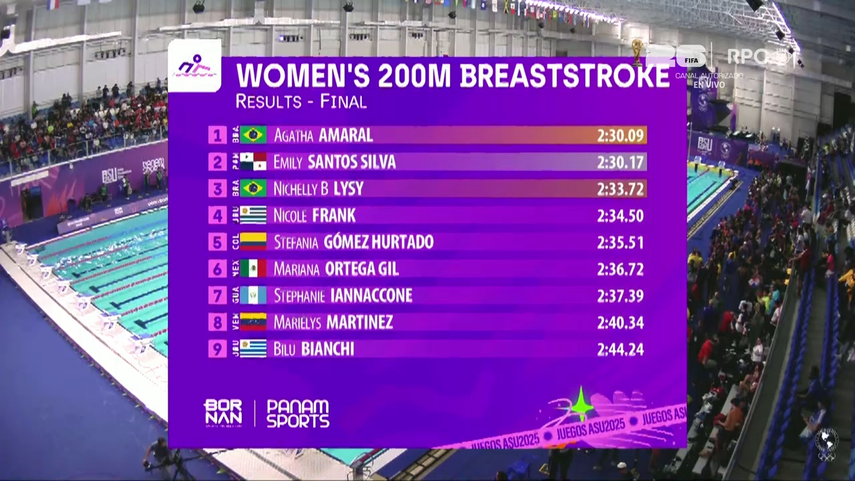 Emily Santos gana medalla de plata en los 200 metros pecho en los Juegos Panamericanos Junior 2025. Emily Santos gana medalla de plata en los 200 metros pecho en los Juegos Panamericanos Junior 2025. 