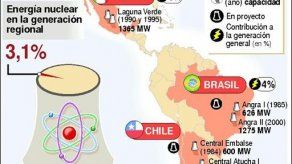 Brasil planea construir 60 usinas nucleares en 50 años