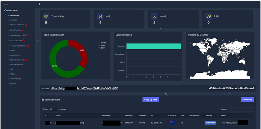 Europol desmanteló Tycoon 2FA