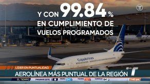 Copa Airlines es reconocida como la aerolínea más puntual de Latinoamérica