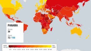 Panamá mejora dos puntos en Índice de Percepción de la Corrupción