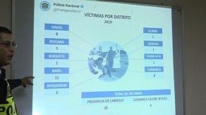 917 casos de robos y hurtos registrados en la provincia de Chiriquí