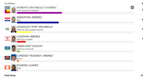 Elecciones 2024, resultados: Estos son los tres diputados que presentarán a Ngäbe Buglé.