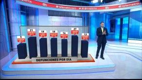 Así avanza el COVID-19 en Panamá