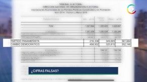 Panamá Check: Cifra real de nuevos inscritos en el Panameñismo y CD