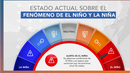 IMHPA declara Alerta de El Niño en Panamá IMHPA declara Alerta de El Niño en Panamá