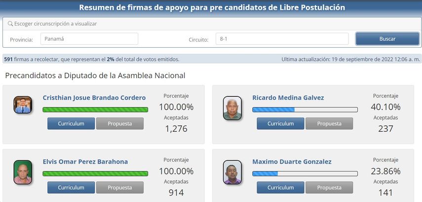 Página oficial del Tribunal Electoral donde muestra la posición en que se encontraba el precandidato independiente