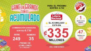 ¡MIRA! Los Resultados de la Lotería Tica 21 de enero