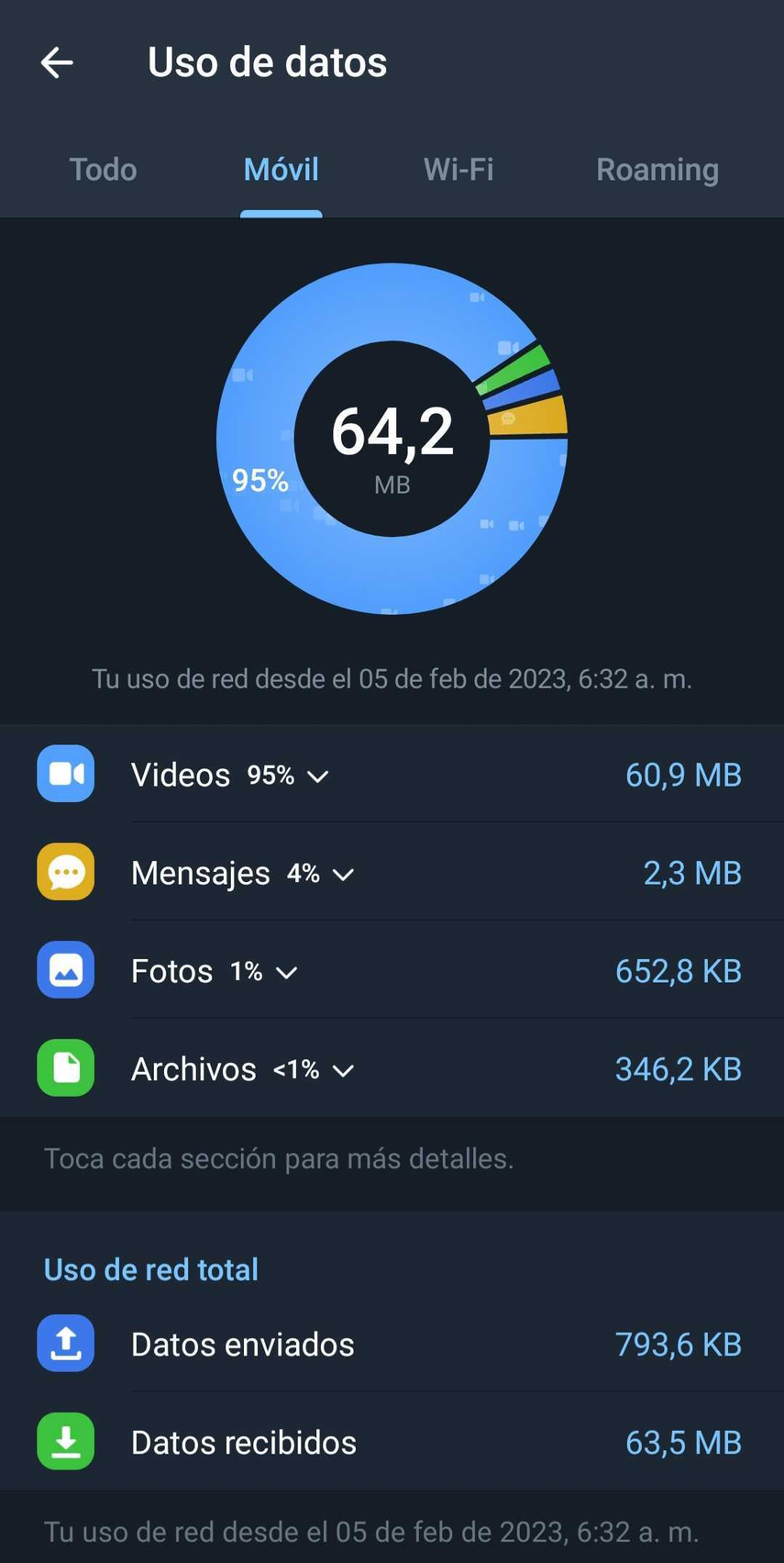 Uso de datos