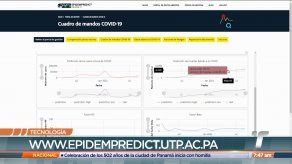 Panamá cuenta con una herramienta que predice el impacto del COVID-19