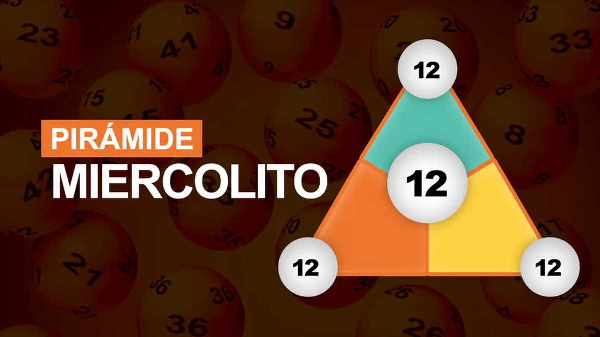 Pirámide de Chakatín del sorteo miercolito del 15 de enero de 2025