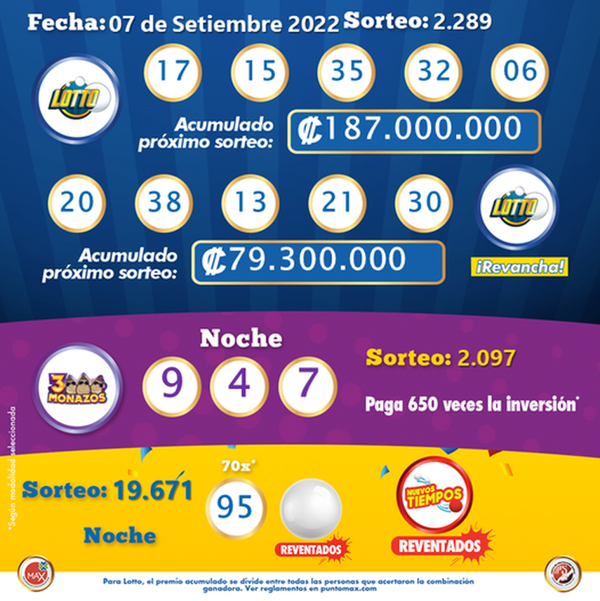 Resultado de la lotería electrónica en Costa Rica