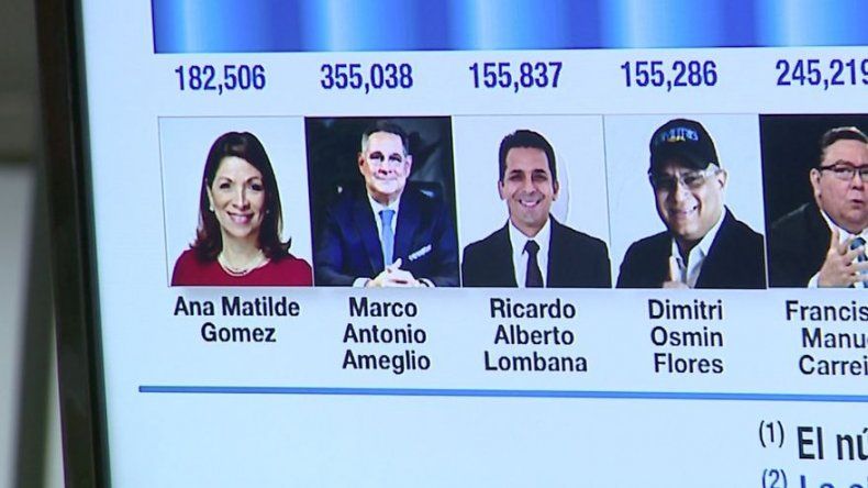 Gómez, Ameglio y Lombana completan oferta electoral para el cargo de Presidente
