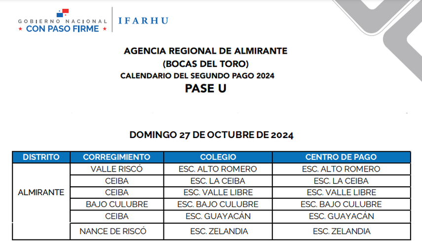 ¿Cuándo comienzan los pagos por cheque del PASE-U? ¿Cuándo comienzan los pagos por cheque del PASE-U?