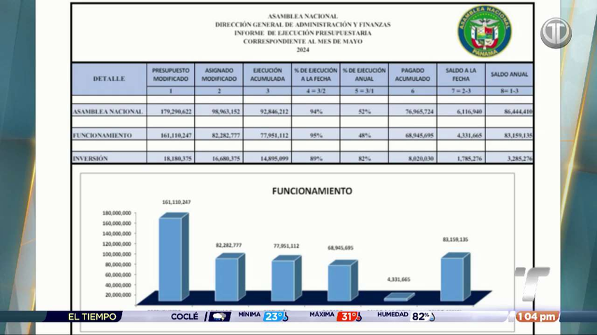 presupuesto presupuesto